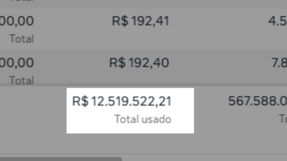 Resultado Meta